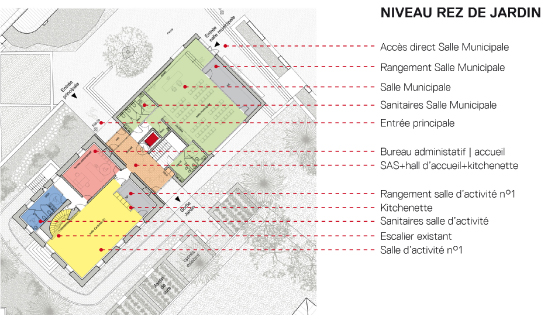 Plan RDC